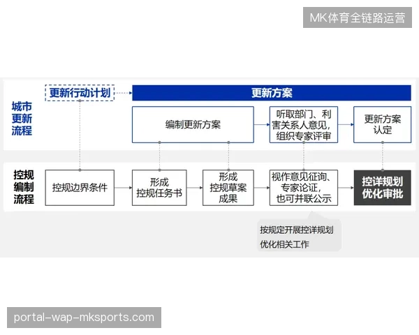 赛事服务商在高昂的授权费用下，如何平衡客单价与服务断层带来的违约风险